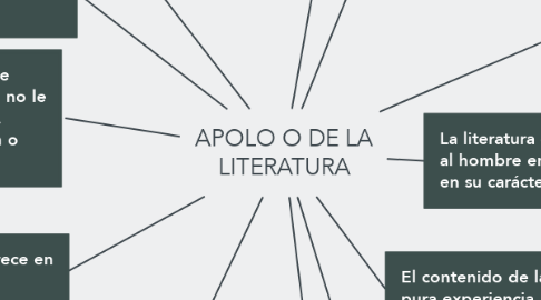 Mind Map: APOLO O DE LA LITERATURA