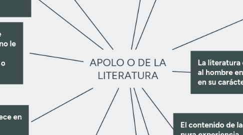 Mind Map: APOLO O DE LA LITERATURA