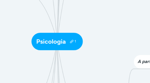 Mind Map: Psicologia