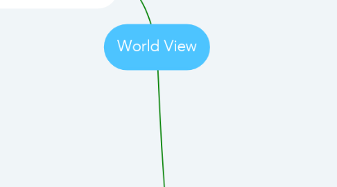 Mind Map: World View