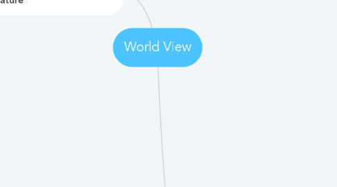 Mind Map: World View