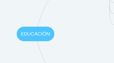 Mind Map: EDUCACIÓN