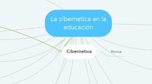 Mind Map: La cibernetica en la educación