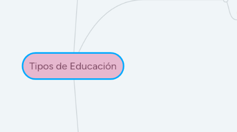 Mind Map: Tipos de Educación