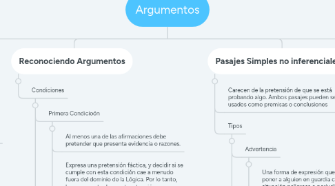 Mind Map: Argumentos