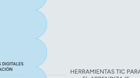 Mind Map: HERRAMIENTAS TIC PARA EL APRENDIZAJE