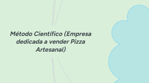 Mind Map: Método Científico (Empresa dedicada a vender Pizza Artesanal)