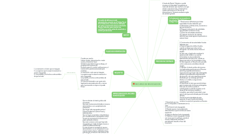 Mind Map: RECURSO DE REVOCACION