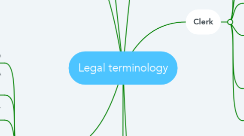 Mind Map: Legal terminology