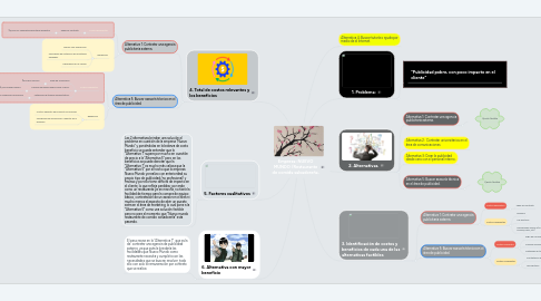 Mind Map: Empresa: NUEVO MUNDO /Restaurante de comida salvadoreña.