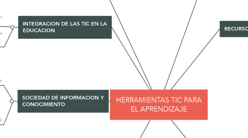 Mind Map: HERRAMIENTAS TIC PARA EL APRENDIZAJE