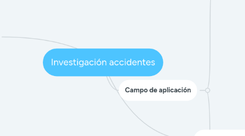 Mind Map: Investigación accidentes