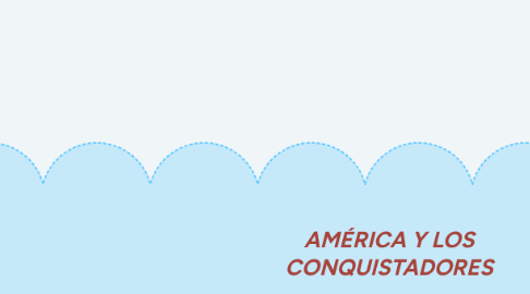 Mind Map: AMÉRICA Y LOS CONQUISTADORES