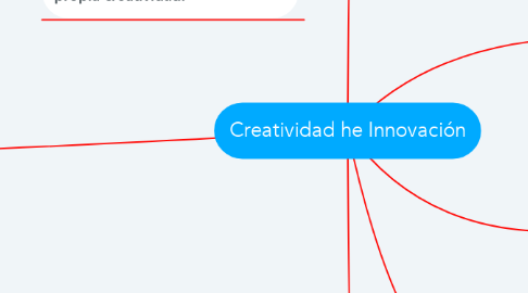 Mind Map: Creatividad he Innovación