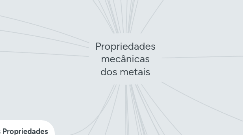 Mind Map: Propriedades mecânicas dos metais