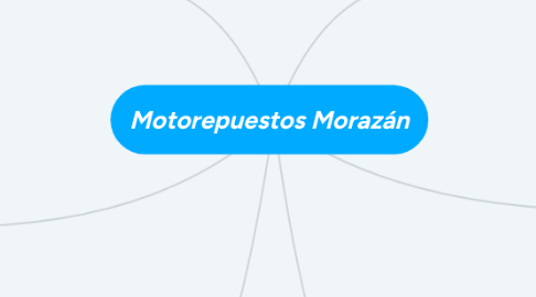 Mind Map: Motorepuestos Morazán