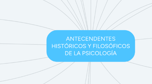 Mind Map: ANTECENDENTES HISTÓRICOS Y FILOSÓFICOS DE LA PSICOLOGÍA
