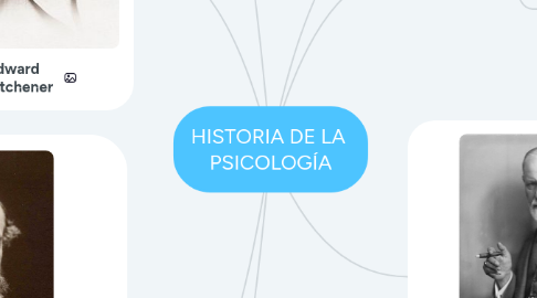 Mind Map: HISTORIA DE LA PSICOLOGÍA