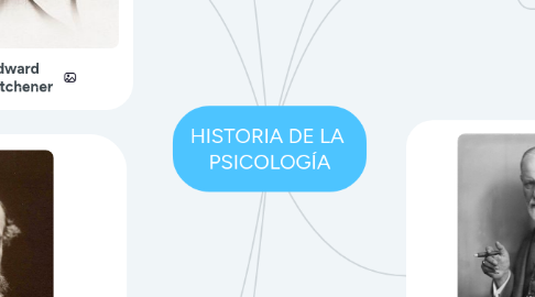 Mind Map: HISTORIA DE LA  PSICOLOGÍA