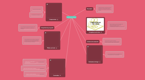 Mind Map: Comunicación y Lenguaje