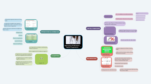 Mind Map: Operaciones Preliminares. Capital-Progresiones.