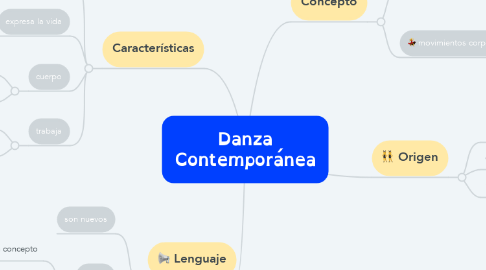 Mind Map: Danza Contemporánea