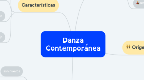 Mind Map: Danza Contemporánea