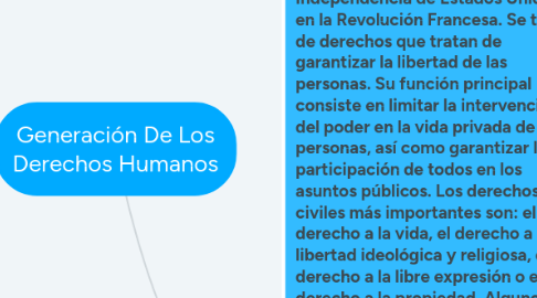 Mind Map: Generación De Los Derechos Humanos