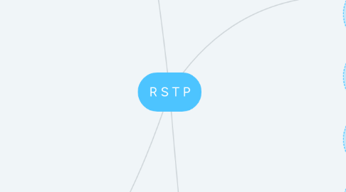 Mind Map: R S T P