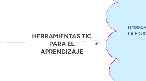 Mind Map: HERRAMIENTAS TIC PARA EL APRENDIZAJE