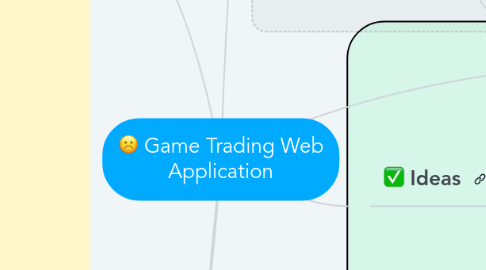 Mind Map: Game Trading Web Application