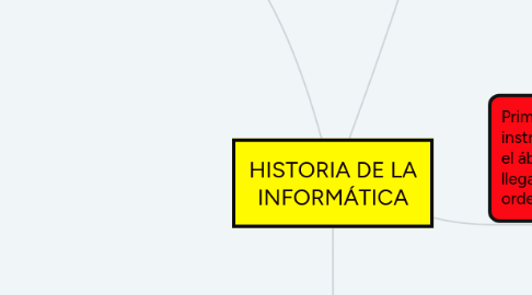 Mind Map: HISTORIA DE LA INFORMÁTICA