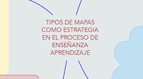 Mind Map: TIPOS DE MAPAS COMO ESTRATEGIA EN EL PROCESO DE ENSEÑANZA APRENDIZAJE