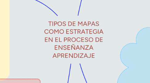 Mind Map: TIPOS DE MAPAS COMO ESTRATEGIA EN EL PROCESO DE ENSEÑANZA APRENDIZAJE