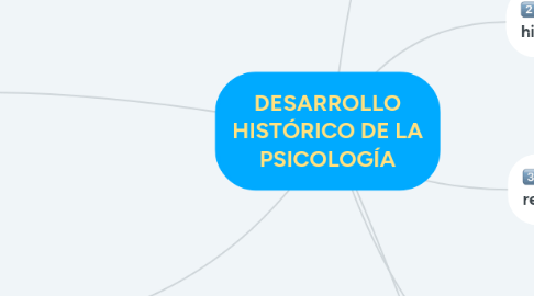 Mind Map: DESARROLLO HISTÓRICO DE LA PSICOLOGÍA