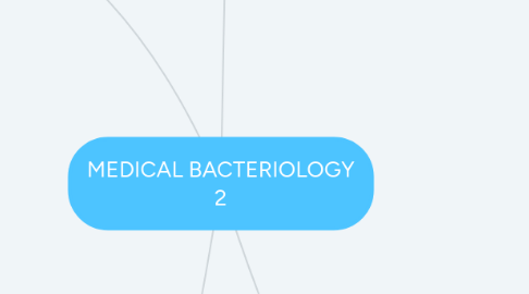 Mind Map: MEDICAL BACTERIOLOGY 2