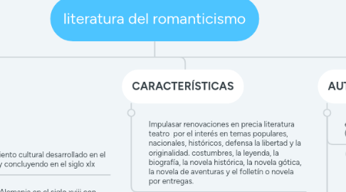 Mind Map: literatura del romanticismo