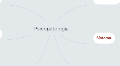 Mind Map: Psicopatología.