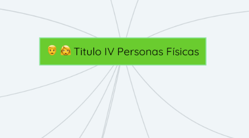 Mind Map: Titulo IV Personas Físicas