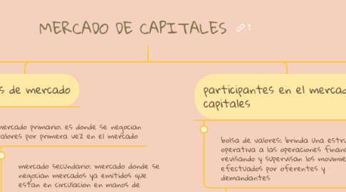 Mind Map: MERCADO DE CAPITALES