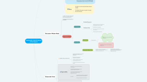 Mind Map: Democratic Crisis & Lessons of the Classics