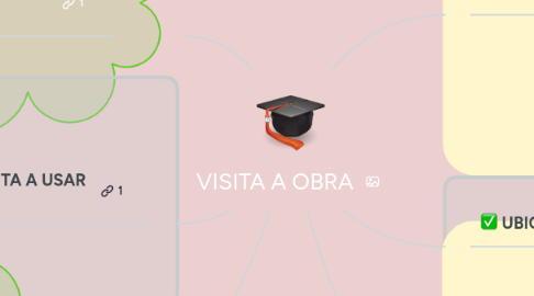 Mind Map: VISITA A OBRA