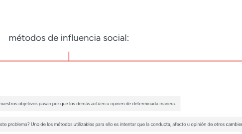 Mind Map: métodos de influencia social: