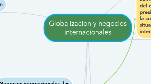 Mind Map: Globalizacion y negocios internacionales