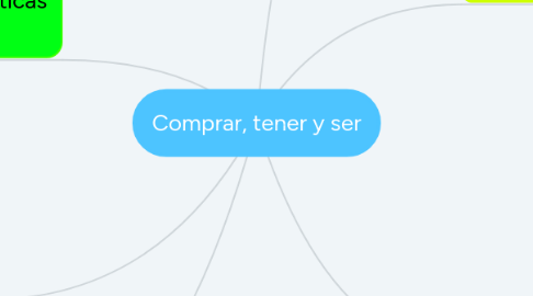 Mind Map: Comprar, tener y ser