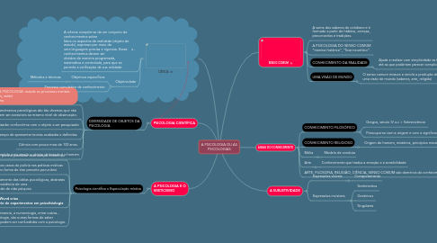 Mind Map: A PSICOLOGIA OU AS PSICOLOGIAS