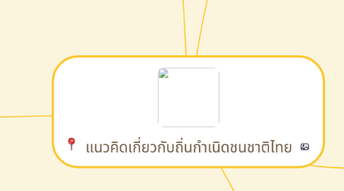 Mind Map: แนวคิดเกี่ยวกับถิ่นกำเนิดชนชาติไทย