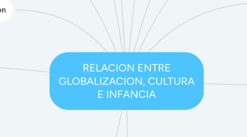 Mind Map: RELACION ENTRE GLOBALIZACION, CULTURA E INFANCIA