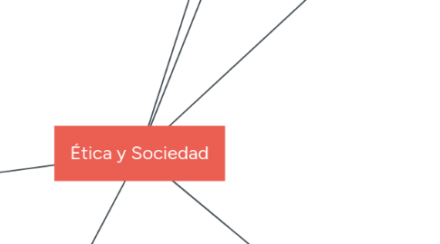 Mind Map: Ética y Sociedad