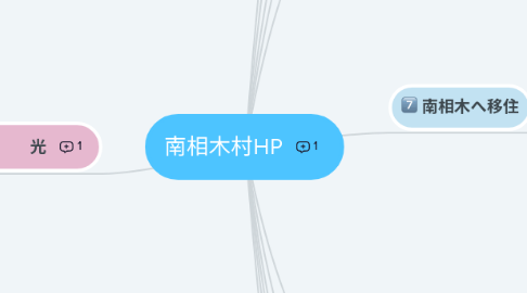 Mind Map: 南相木村HP